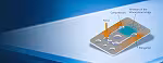 Wheatstone measurement principle